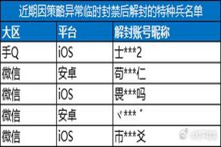 和平精英防封辅助怎么下载(和平精英防封器怎么下载) 和平精英防封辅助怎么下载(和平精英防封器怎么下载)