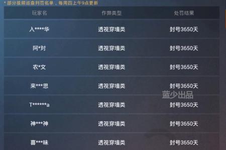 和平精英怎么巡查员抓外挂(和平精英怎么巡查外挂资格) 和平精英怎么巡查员抓外挂(和平精英怎么巡查外挂资格)