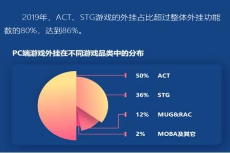 和平精英电脑外挂多吗(和平精英电脑外挂) 和平精英电脑外挂多吗(和平精英电脑外挂)