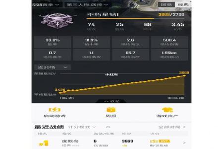 和平精英怎样不用辅助瞄准练枪(和平精英怎样开辅助瞄准) 和平精英怎样不用辅助瞄准练枪(和平精英怎样开辅助瞄准)