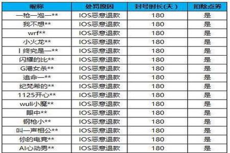 和平精英外挂卡盟ios(和平精英外挂推荐ios) 和平精英外挂卡盟ios(和平精英外挂推荐ios)