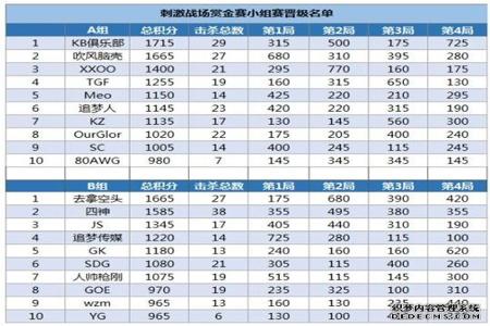 和平精英赏金赛外挂多么(和平精英赏金赛开外挂) 和平精英赏金赛外挂多么(和平精英赏金赛开外挂)