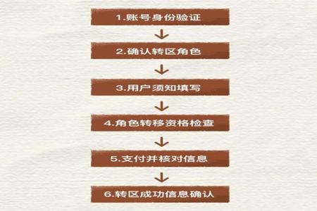 和平精英的免费辅助软件(和平精英的辅助官方软件) 和平精英的免费辅助软件(和平精英的辅助官方软件)