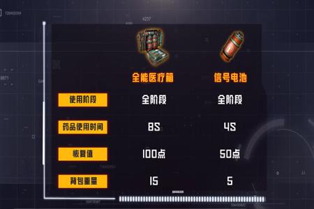 和平精英辅助加什么好打(和平精英辅助什么最好用) 和平精英辅助加什么好打(和平精英辅助什么最好用)