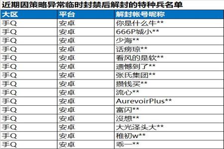 和平精英外挂红圈怎么打开(和平精英外挂怎么弄) 和平精英外挂红圈怎么打开(和平精英外挂怎么弄)
