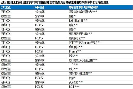 和平精英举报外挂后有发消息吗(和平精英举报外挂邮件消息) 和平精英举报外挂后有发消息吗(和平精英举报外挂邮件消息)
