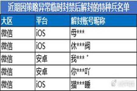 和平精英外挂这么多为什么不封号(和平精英开外挂为什么不封号) 和平精英外挂这么多为什么不封号(和平精英开外挂为什么不封号)